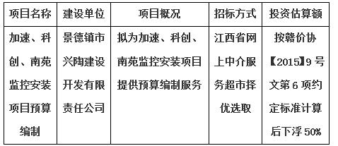加速、科創(chuàng)、南苑監(jiān)控安裝項目預(yù)算編制計劃公告