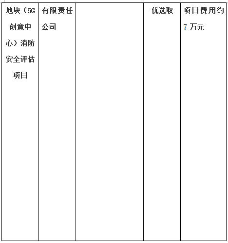 生態路南側昌南拓展區B-11地塊（5G創意中心）房屋質量鑒定項目、生態路南側昌南拓展區B-11地塊（5G創意中心）消防安全評估項目計劃公告