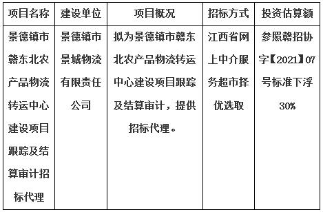 景德鎮(zhèn)市贛東北農(nóng)產(chǎn)品物流轉(zhuǎn)運(yùn)中心建設(shè)項目跟蹤及結(jié)算審計招標(biāo)代理計劃公告