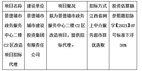 景德鎮(zhèn)市政務服務中心二樓C2區(qū)改造項目招標代理計劃公告