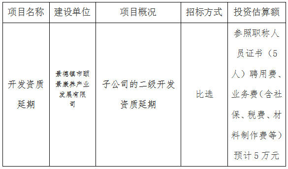 頤景康養（二級）開發資質第三方比選公告
