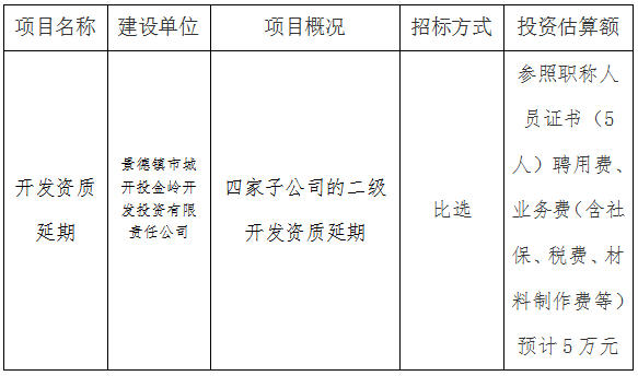 金嶺（二級(jí)）開(kāi)發(fā)資質(zhì)第三方比選公告