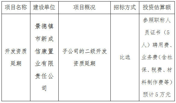 新成信康（二級）開發(fā)資質第三方比選公告
