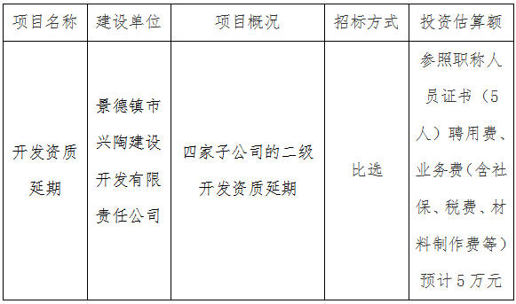 興陶（二級）開發資質第三方比選公告