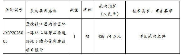景德鎮市昌南新區緯一路緯二路等四條道路地下綜合管廊建設項目設計招標公告