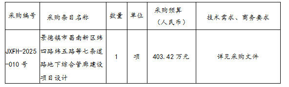 景德鎮(zhèn)市昌南新區(qū)緯四路緯五路等七條道路地下綜合管廊建設項目設計招標公告