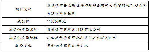 景德鎮(zhèn)市昌南新區(qū)緯四路緯五路等七條道路地下綜合管廊建設(shè)  項(xiàng)目勘察中標(biāo)公告